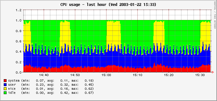 [Image: cpu-hour.gif]